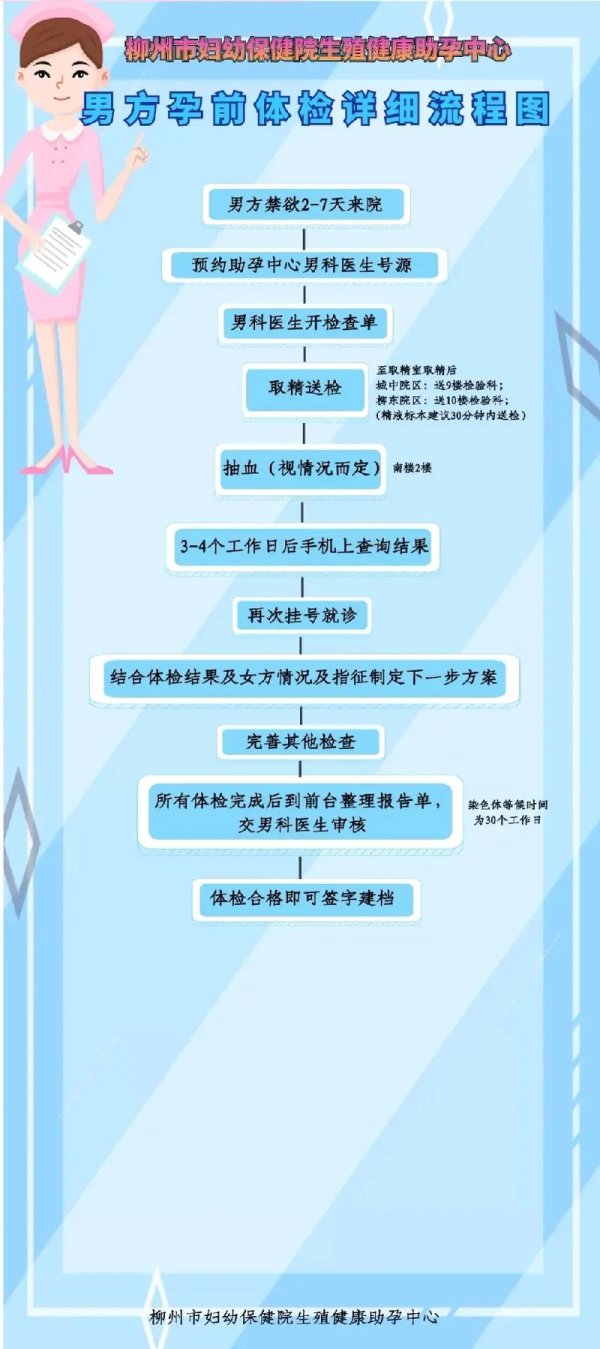 北京试管婴儿医院专业排行及预约指南