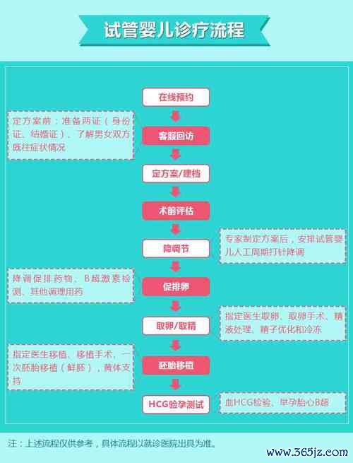 北京试管婴儿技术发展最新资讯