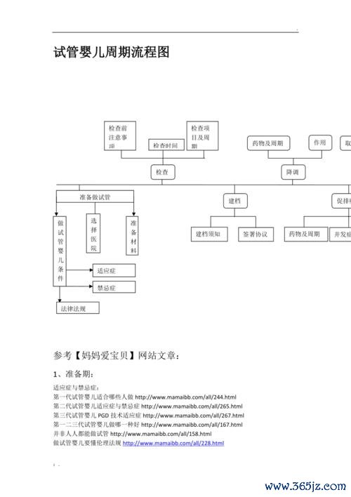 北京试管婴儿流程及手续办理指南